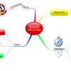 Nova mind mapping app