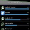 Fix Battery Drain issue on Android KitKat 4.4.2