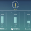 quick Charging Mode iphone or ipad