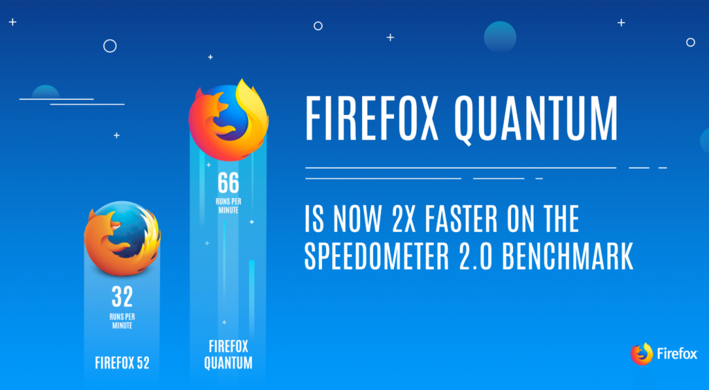 Mozilla unleashes the Firefox Quantum browser for your Android and iOS devices