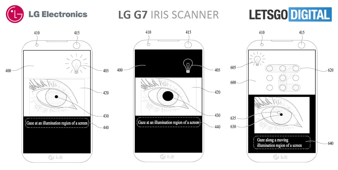 LG G7 could feature a highly advanced iris scanner that’s more capable than Galaxy S8