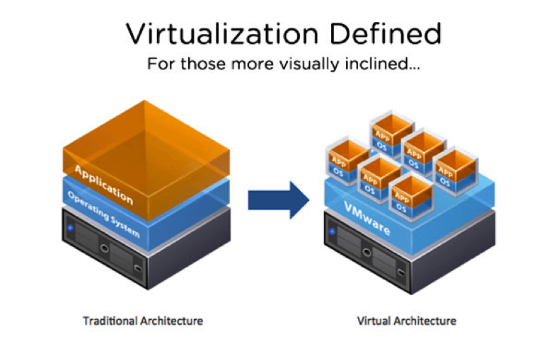enable Virtualization Technology (VT) for BlueStacks 3
