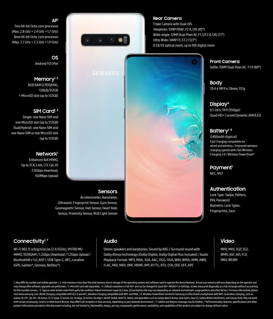 List of Samsung Galaxy S10 Model Numbers and Differences | TechBeasts