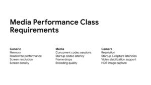Media Performance Class Requirements